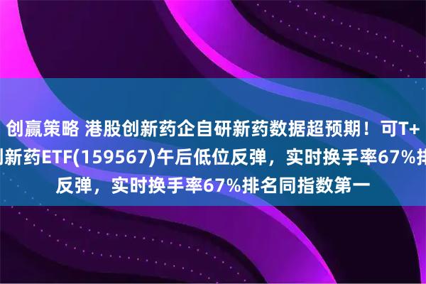 创赢策略 港股创新药企自研新药数据超预期！可T+0交易的港股创新药ETF(159567)午后低位反弹，实时换手率67%排名同指数第一